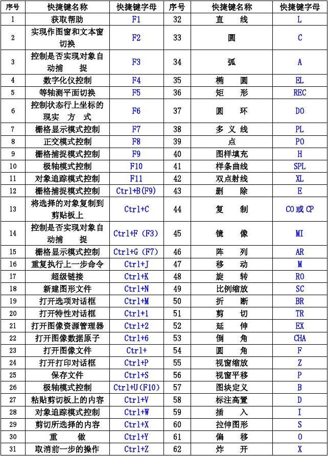 園林設(shè)計(jì)知識(shí) CAD繪圖順口溜