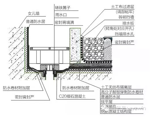 屋頂花園施工工藝