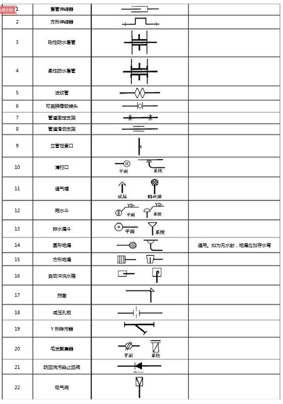 管道圖例