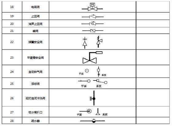 閥門圖例