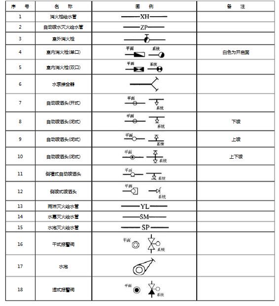 消防設(shè)施圖例