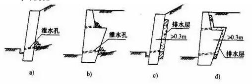 擋土墻排水