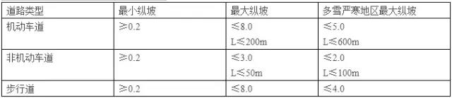 車道景觀設(shè)計(jì)