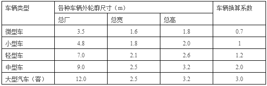 停車場景觀設(shè)計常用尺寸